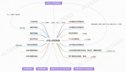 基于勤哲Excel服務器構建建筑企業考勤管理系統的運行與維護服務
